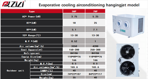 5HP evaporatif soğutma asılı Jet klima endüstriyel enerji tasarrufu HAVA SOĞUTUCU tavan monteli Jet AC - Product Image 4