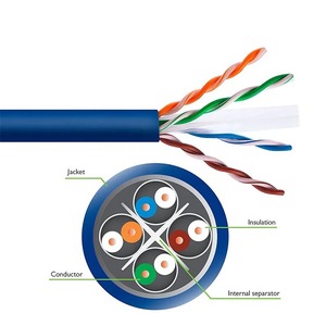 <span class=keywords><strong>สาย</strong></span>อีเธอร์เน็ต UTP Cat6 <span class=keywords><strong>แบบ</strong></span> 4 คู่ 24 AWG ทองแดงแท่ง 305 เมตร บรรจุกล่อง <span class=keywords><strong>สาย</strong></span>เคเบิลเครือข่ายกิกะบิตสำหรับศูนย์ข้อมูล LAN - Product Image 6