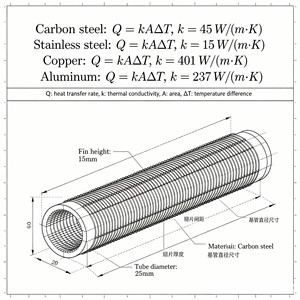 Échangeur de chaleur à tubes à ailettes Fabrication industrielle personnalisée Échangeur de chaleur Tube à ailettes Récupérateur de tubes à ailettes irréguliers - Product Image 3