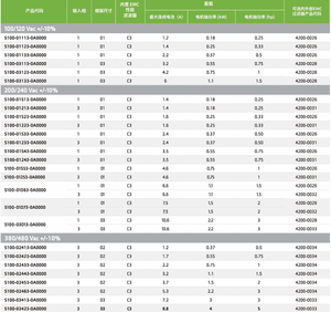 Nidec Control Technologies <span class=keywords><strong>S100</strong></span>-01S43-0A0000 Frequenz umrichter <span class=keywords><strong>CT</strong></span> INVERTER Frequenz umrichter <span class=keywords><strong>S100</strong></span>-01D63-0A0000 - Product Image 6
