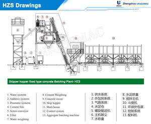 Harga Pabrik Mesin <span class=keywords><strong>Batching</strong></span> Beton Otomatis Sepenuhnya, Tetap, dan Berukuran Kecil - Product Image 5