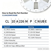 Condensateur céramique SMD 0603 1608 métrique MLCC 22μF 10V X5R ±20% CL10A226MPCNUBE pour appareils IoT, directement de l'usine