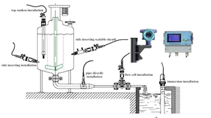 Transmetteur intelligent multi-paramètres 3 en 1 (température, pH/ORP) avec écran LCD, sortie 4~20mA RS485, en plastique - Product Image 5