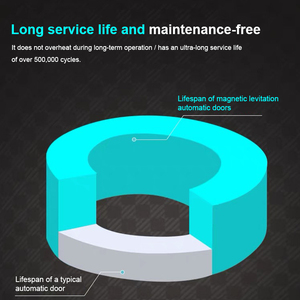 Sistema <span class=keywords><strong>de</strong></span> Seguridad Inteligente con Sensor <span class=keywords><strong>de</strong></span> Movimiento Táctil <span class=keywords><strong>para</strong></span> Interiores, Motor Inalámbrico, Abrepuertas Automático <span class=keywords><strong>de</strong></span> Vidrio Corredizo con Levitación Magnética - Product Image 3