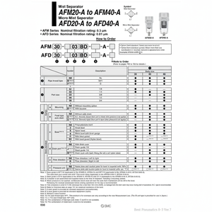 SMC Pneumatics Micro séparateur de brouillard AFD30-03D-R-A filtre à air produit - Product Image 1