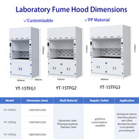 Nouveaux hottes de laboratoire gaz chimiques d'armoire de fumée d'échappement peuvent être enlevés capot de fumée de PP pour le laboratoire de recherche