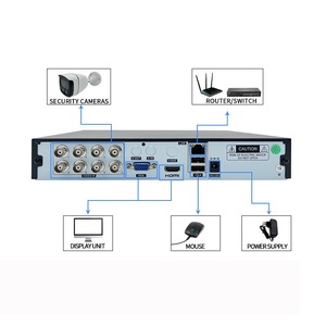 Bộ video thông minh hệ thống 8 <span class=keywords><strong>camera</strong></span>, chống nước đầy đủ màu sắc, phần mềm tseye XVR <span class=keywords><strong>camera</strong></span> truyền hình MẠCH KÍN - Product Image 3