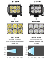 12V 24V 4 pouces 18W LED barre lumineuse de travail IP68 Spot lampe d'inondation de conduite pour tout-terrain bateau voiture tracteur camion SUV ATV