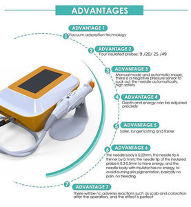 <span class=keywords><strong>Rejuvenecimiento</strong></span> <span class=keywords><strong>de</strong></span> la piel <span class=keywords><strong>facial</strong></span> Reafirmante Cirugía plástica y equipo <span class=keywords><strong>de</strong></span> belleza se utiliza para reducir las cicatrices del acné - Product Image 3