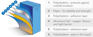 Film Roll Aseptic Brick Bag - Product Image 2