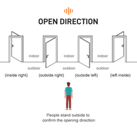 Porte de studio insonorisée E0 écologique, en acier galvanisé, classe A en matière de résistance au feu, porte insonorisée acoustique STC 45 dB
