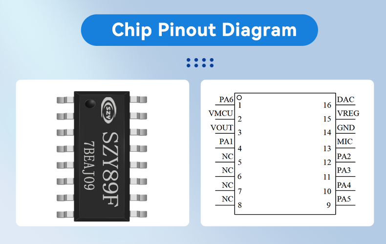 IFLYTEK SZY89F4 AI Offline Speech Recognition Voice Control Chip Built ...