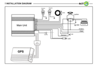 Traceur GPS 4G NTO NTG02M pour moto avec coupure moteur, contrôle de verrouillage/déverrouillage, système d'alarme de porte et positionnement GPRS/GSM