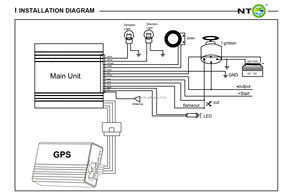 เครื่องติดตาม GPS รุ่น NTO NTG02M 4G สำหรับรถจักรยานยนต์ พร้อมระบบตัดสัญญาณเครื่องยนต์ ควบคุมการล็อคและปลดล็อค <span class=keywords><strong>ระบบ</strong></span>เตือนภัยประตู <span class=keywords><strong>ระบบ</strong></span>ระบุตำแหน่ง GPRS/GSM - Product Image 6