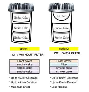 Télécommande IP alimentée par batterie bouton SOS capteur de mouvement déclenché sécurité <span class=keywords><strong>antivol</strong></span> générateur de brouillard 150 mètres cubes - Product Image 3