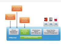 获得 VMware VSphere ESXi 8.0 许可证密钥 标准版嵌入式软件许可证