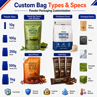 Bolsa Ecológica Biodegradable Personalizada con Ventana Circular para Chicle, Leche, Alimentos y Refrigerios, Fabricada con PBAT, PLA y Papel Kraft