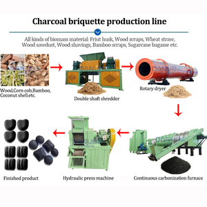 Ligne de carbonisation avancée des coquilles de noix, four de carbonisation continu pour coquilles de noix, machine de fabrication de briquettes de charbon de bois - Product Image 5