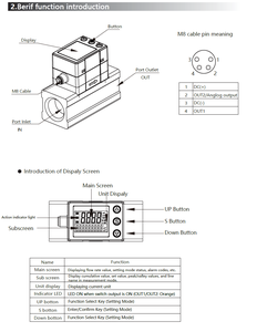 Dfs loạt Thông Minh Kỹ Thuật Số Đo Lưu lượng không khí chuyển đổi dòng chảy cho giám sát không khí Tốc độ dòng chảy của Y Tế công nghiệp không khí khô, Nitơ (N2) - Product Image 6