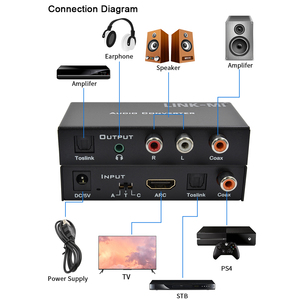 Convertisseur <span class=keywords><strong>audio</strong></span> numérique et analogique LINK-MI avec prise en charge <span class=keywords><strong>audio</strong></span> optique, coaxiale, L/R, 3,5 mm, interrupteur coulissant et DTS/Db-AC3/LPCM - Product Image 2