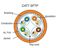 Cat7 1000 FT 750MHz Cat7 Plénum 23AWG 750MHz S/FTP Câble RoHS Conforme Plénum Pur Cuivre Catégorie 7 Ethernet Câble