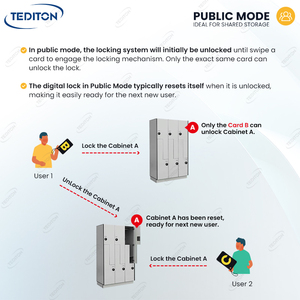 Tediton Hotel Safe Public Mode Gabinete <span class=keywords><strong>Locker</strong></span> <span class=keywords><strong>Lock</strong></span> TTlock Rfid <span class=keywords><strong>NFC</strong></span> <span class=keywords><strong>Lock</strong></span> Storage <span class=keywords><strong>Locker</strong></span> Gabinete con cerradura eléctrica - Product Image 5