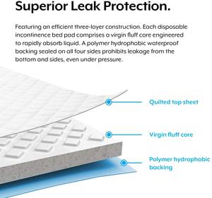 Nhanh Chóng Làm Khô Chó Con Dùng Một Lần Huấn Luyện Thú Cưng Chó Poop Nước Tiểu Pad - Product Image 4