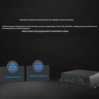 Thinkpager Gateway de Voz con Protocolo SIP, Intercomunicador de Video para Redes IP, Equipo Terminal Desatendido, Modelo de Amplificador de Potencia