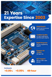 Personalización de PCBA para Control Industrial - Product Image 4