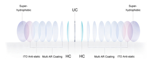 <span class=keywords><strong>Lens</strong></span> tedarikçisi 1.499 düz üst UC/HMC bifokal şeffaf optik <span class=keywords><strong>Lens</strong></span> kadın erkek için - Product Image 3