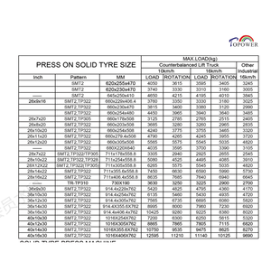 Bande de fixation robuste pour pneus pleins 40x16x30 pouces, pour ponts d'accès et remorques aéroportuaires - Product Image 6