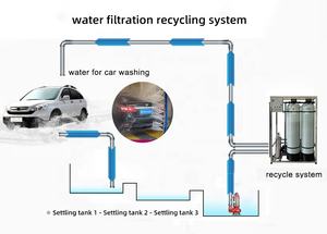 자동 제어 세차 물 재활용 기계 - Product Image 6