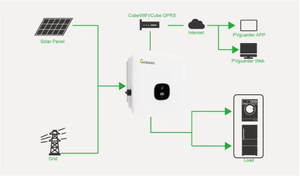 Inversor de Alta Eficiencia para Turbinas Eólicas Conectadas a la Red, 10 kW, Salida Única, Inversores y Controladores - Product Image 2
