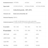 Carte de développement FPGA ALINX Black Gold pour processeur Xilinx Zynq-7035/7045/7100 (modèles AC7Z035B/AC7Z045/AC7Z100C)