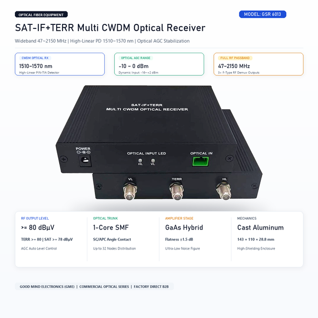 SAT-IF TERR Multi CWDM Optical Receiver 47-2150MHz Satellite CATV Fiber Optic Receiver AGC SC/APC for SMATV FTTH Headend