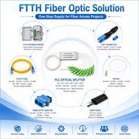 Splitter Fiber Optik PLC 1x32 1x64 Low Loss untuk Proyek Jaringan FTTH