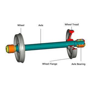 Juego de ruedas de riel de acero forjado y acero fundido para locomotoras y trenes - Product Image 1