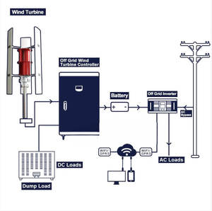 Generador Eólico de Eje Vertical de 5KW, 5000W, 96V, 110V, 220V, Sistema de Energía Renovable - Product Image 4