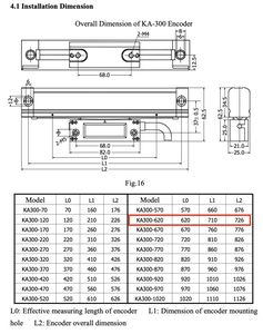 ราคาโรงงาน KA-300-620-5um-TTL แผ่นกริดแม่เหล็กอะลูมิเนียมสำหรับเครื่องจักร - Product Image 5
