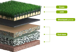 JS giá cả phải chăng số lượng-mua bóng đá cỏ nhân tạo thảm thảm sàn thể thao cho sân bóng đá ngoài trời - Product Image 6