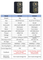 Servo Robot de Doble Eje FEETECH SCS225 7.4V 19KG de Bajo Costo con Retroalimentación de Corriente por Bus Serial, Motores Digitales de Plástico para Juguetes RC
