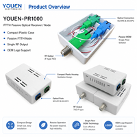 Nodo Receptor Óptico Pasivo FTTH, Receptor Óptico CATV de Fibra Única con WDM SC/APC FC/APC