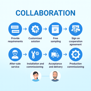 Thiết bị đóng gói quay lớn hình tam giác và máy đóng gói chân không tự động phô mai cho các nhà sản xuất lớn - Product Image 5