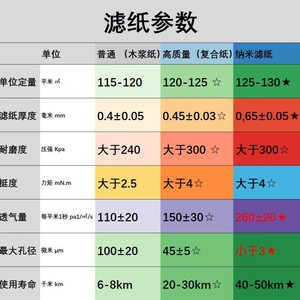 ไส้กรองอากาศ 900692418 6672467 94438 F026400319 302206 841237 M131803 M131802 C11962 RS3704 1467472 1213661 11802804 - Product Image 2