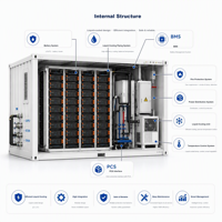 Système de stockage d'énergie de 40 pieds 1,2 MWh, conteneur solaire au lithium, refroidissement liquide, solution de centre de données modulaire tout-en-un CAN