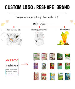 Platte Buik Diepe Reiniging Dieet Controle Organische Chinese Natuur Kruiden Slank Lichaam Schoonheid Colon Reinigen Detox Thee - Product Image 6