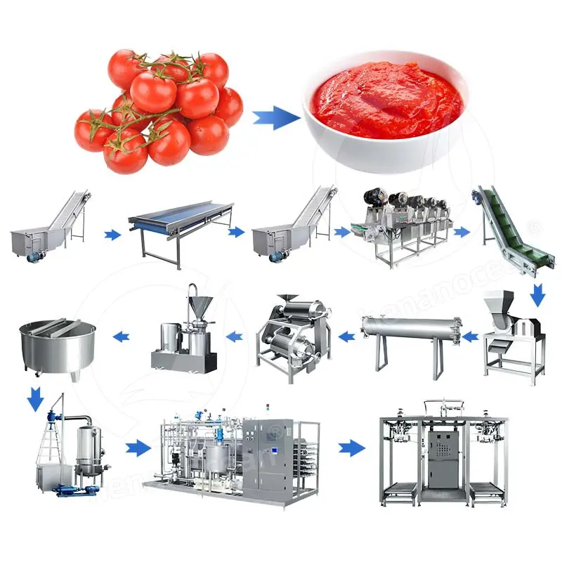 Океанский автоматический томатный процесс машина томатная паста производственная линия небольшой кетчуп машина цена