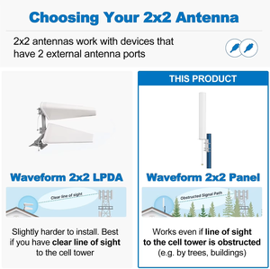 Ngành ăng ten 3400-3600MHz ngoài trời GSM 2G 3G 3.5g 5G 4G <span class=keywords><strong>Wifi</strong></span> đa hướng kép dand dài phạm vi bên ngoài bảng điều khiển ăng ten AP - Product Image 6