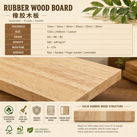 Panneau de bois d'hévéa durable pour aménagement commercial ENF 4x8 18mm 9mm, design minimaliste, contreplaqué de salle à manger, coffrage