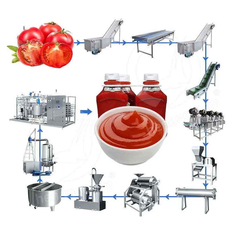Ligne de production de purée de tomates OCEAN entièrement automatique Machine commerciale de fabrication de petite sauce tomate